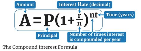 compound gic interest calculator.